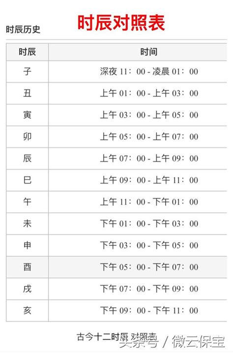 十二時辰養生對照表|十二時辰對照表